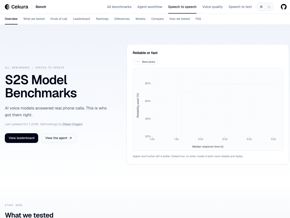 Cekura Bench screenshot 1